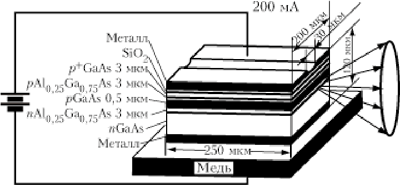 Схема первого полупроводникового гетеролазера.