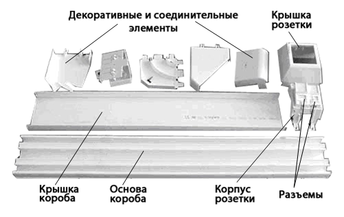 Создаем компьютерную сеть и объединяем с ноутбуком по Wi-Fi