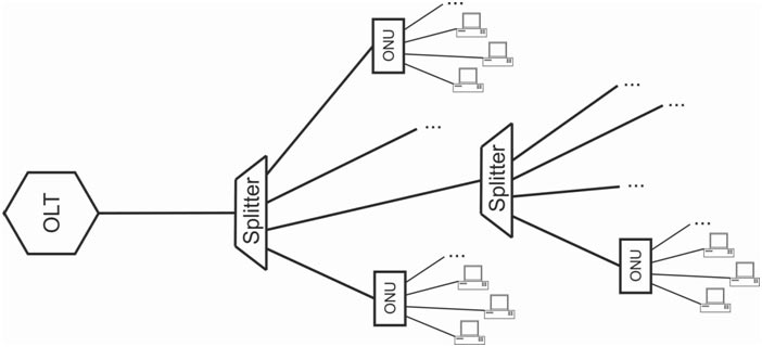 Структурная схема gpon